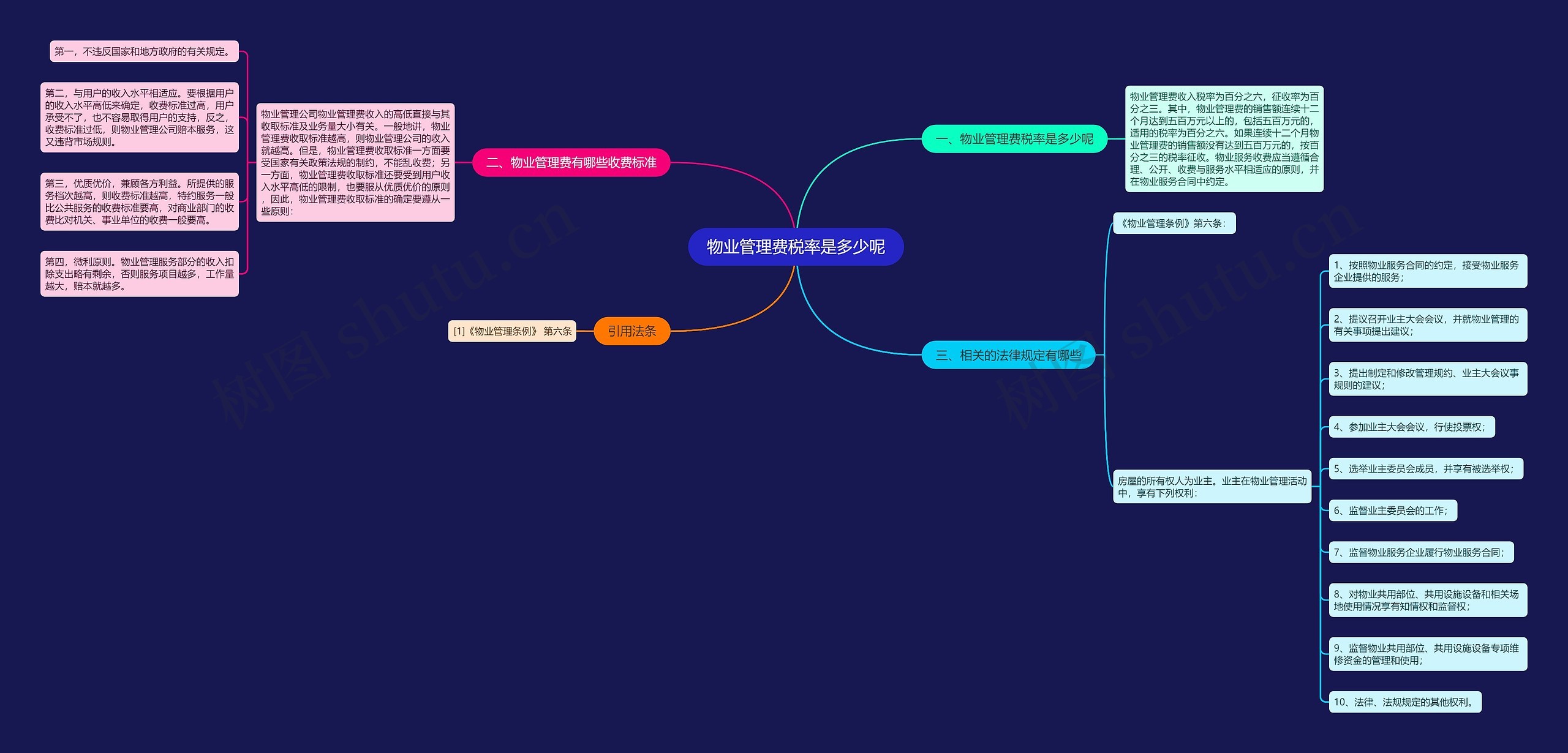 物业管理费税率是多少呢思维导图