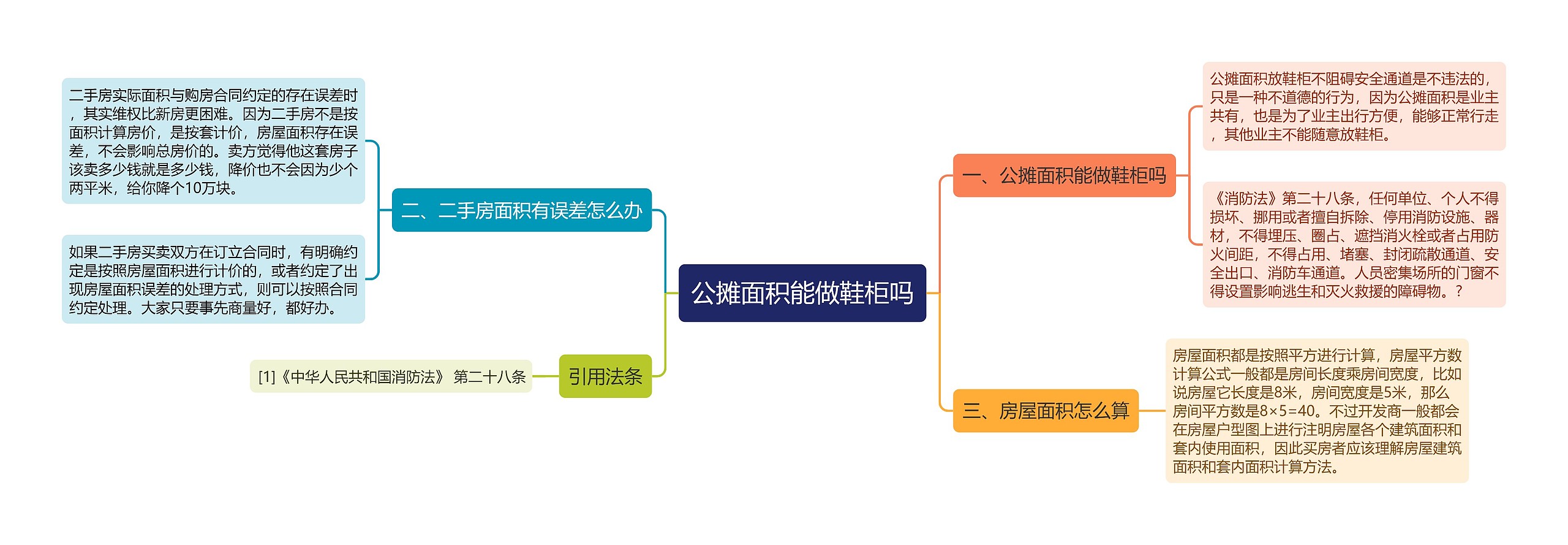 公摊面积能做鞋柜吗