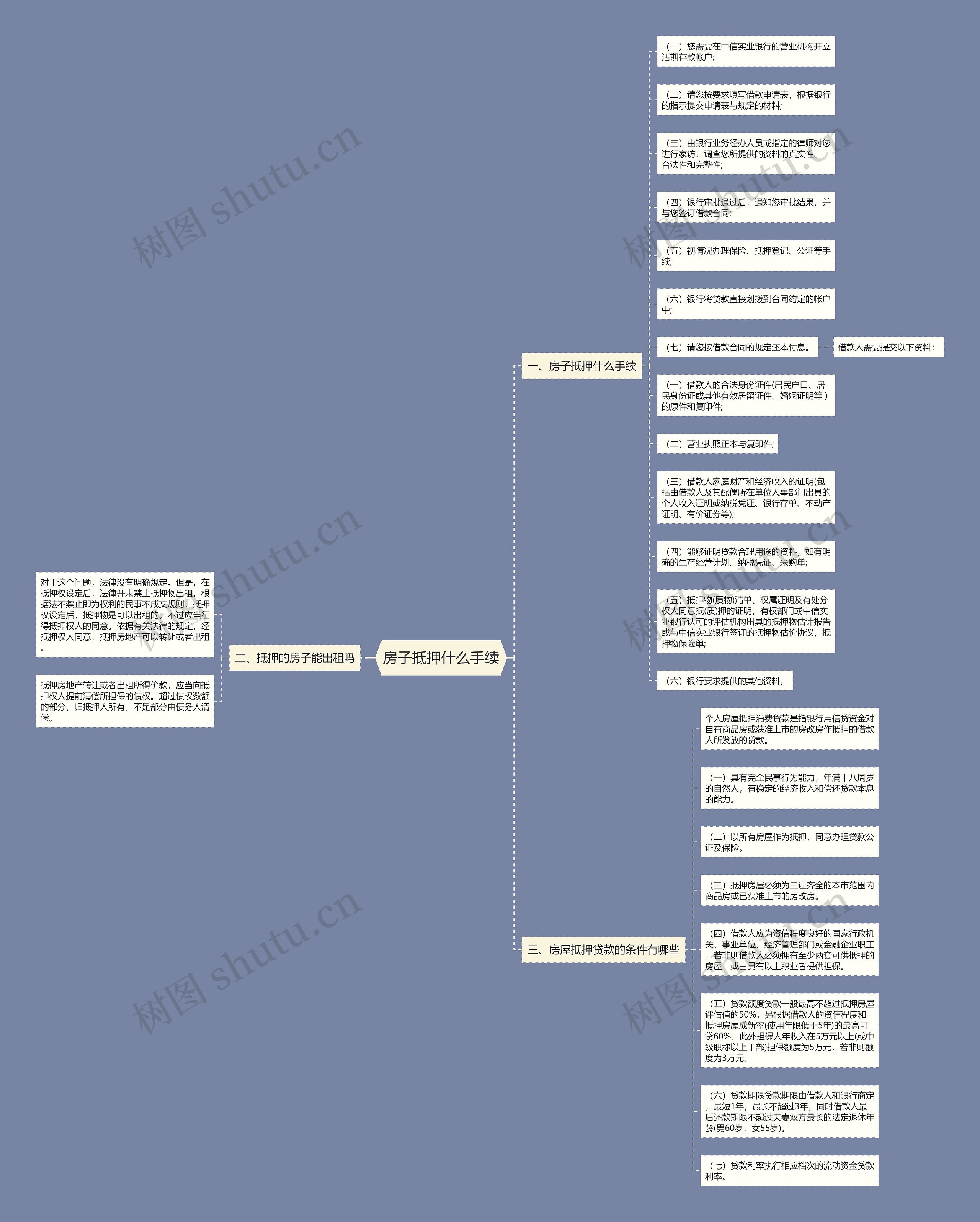 房子抵押什么手续思维导图