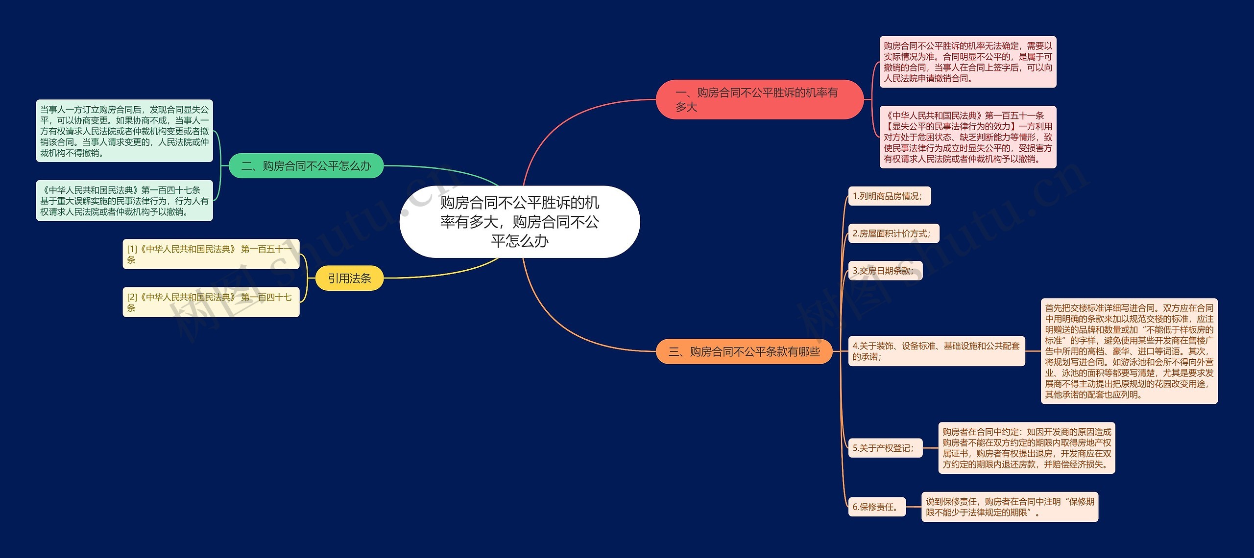 购房合同不公平胜诉的机率有多大，购房合同不公平怎么办