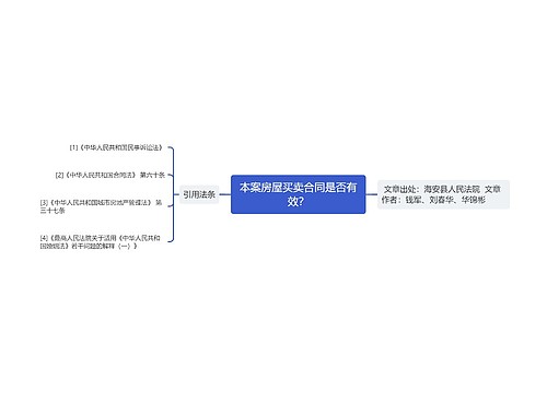 本案房屋买卖合同是否有效？