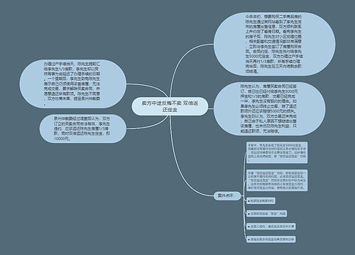 卖方中途反悔不卖 双倍返还定金