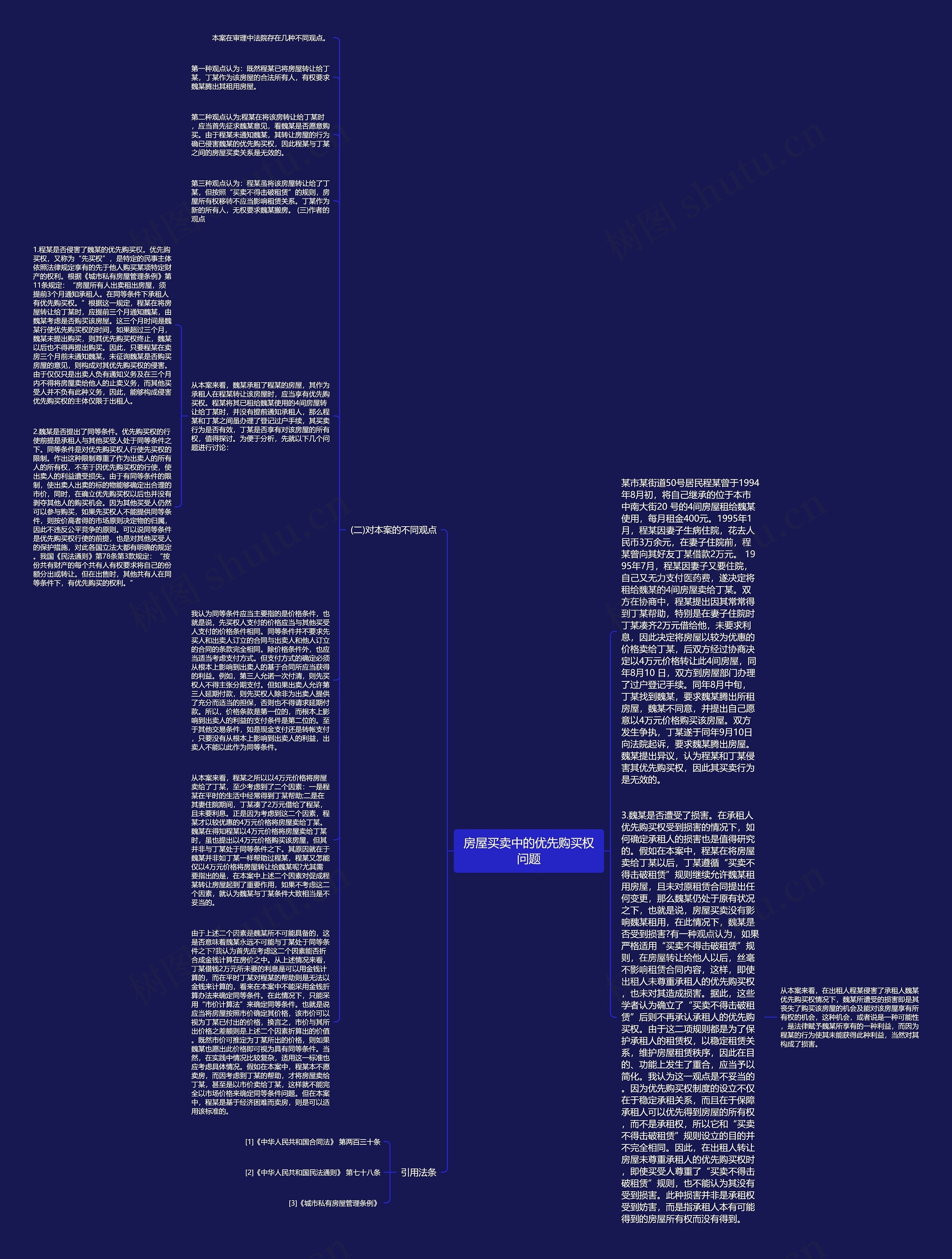 房屋买卖中的优先购买权问题思维导图