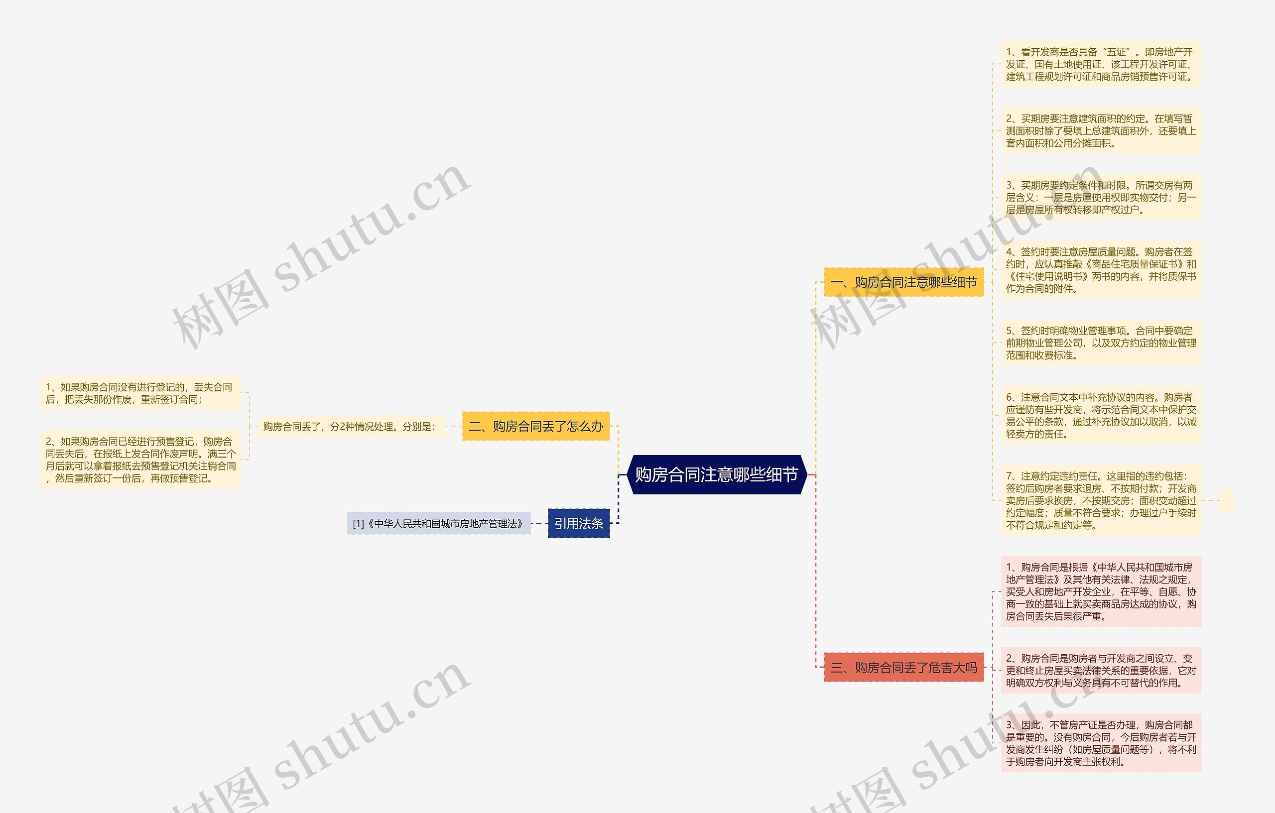 购房合同注意哪些细节思维导图