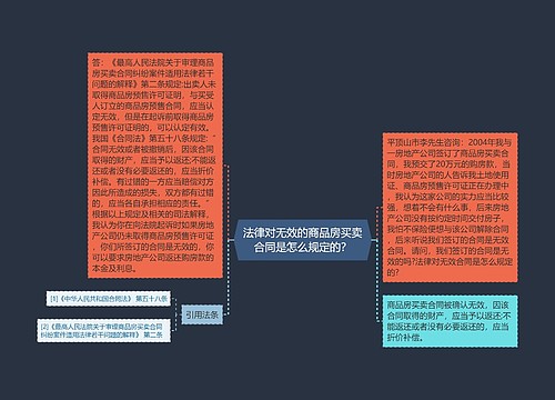 法律对无效的商品房买卖合同是怎么规定的？