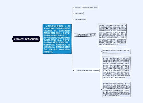 买房流程：如何更换物业