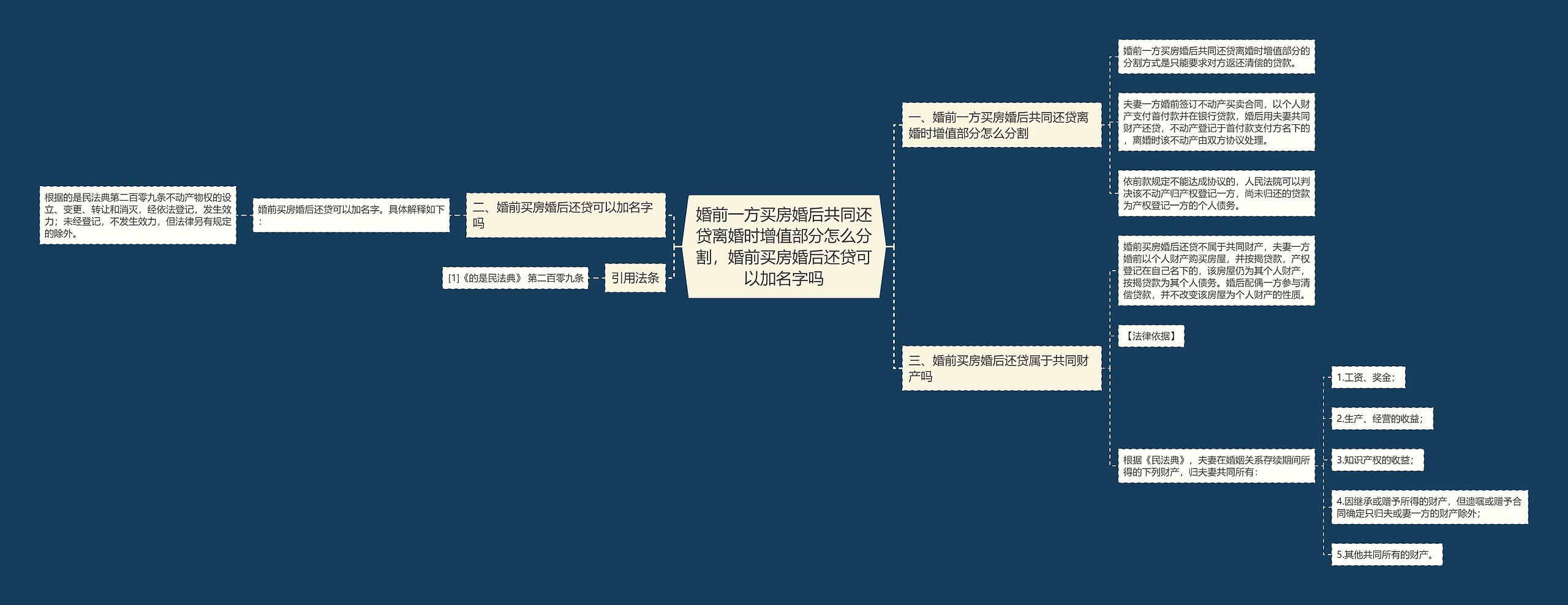婚前一方买房婚后共同还贷离婚时增值部分怎么分割,婚前买房婚后还贷可以加名字吗 婚前一方买房婚后共同还贷离婚时增值部分怎么分割,婚前买房婚后还贷可以加名字吗