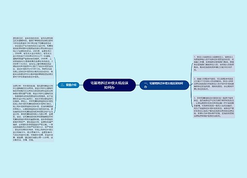 宅基地拆迁补偿太低应该如何办