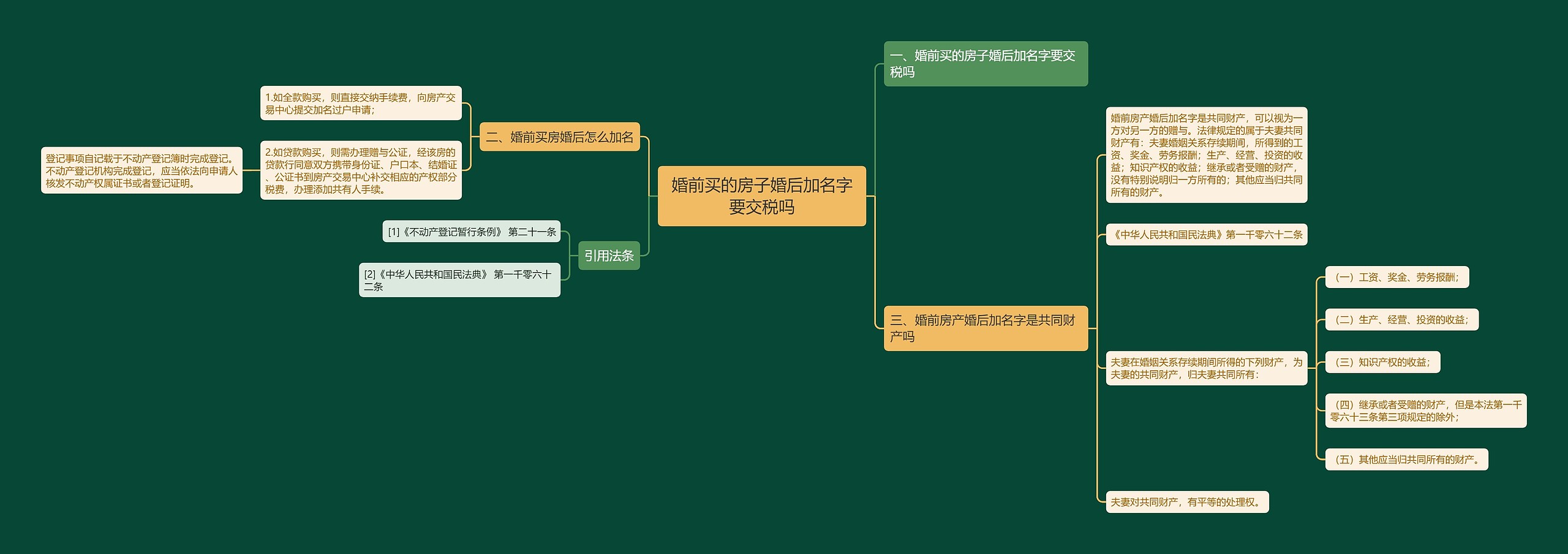 婚前买的房子婚后加名字要交税吗 婚前买的房子婚后加名字要交税吗