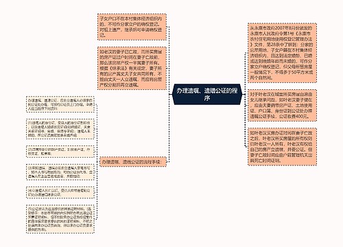 办理遗嘱、遗赠公证的程序