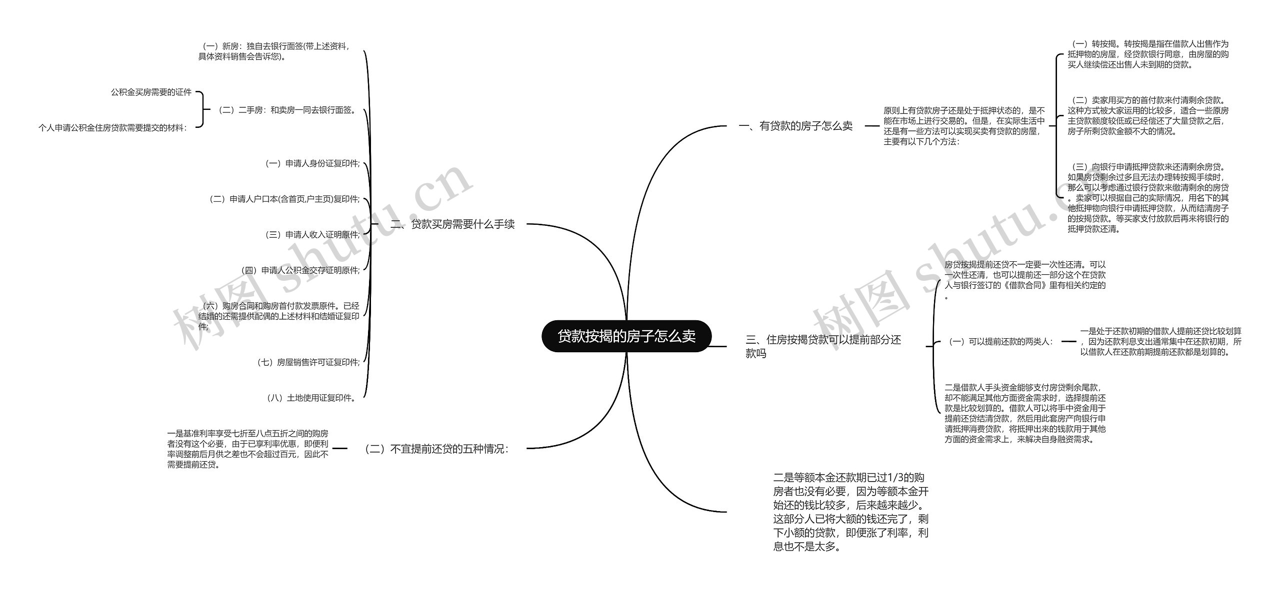 贷款按揭的房子怎么卖思维导图