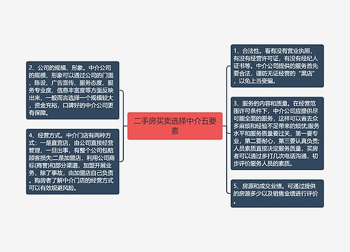 二手房买卖选择中介五要素