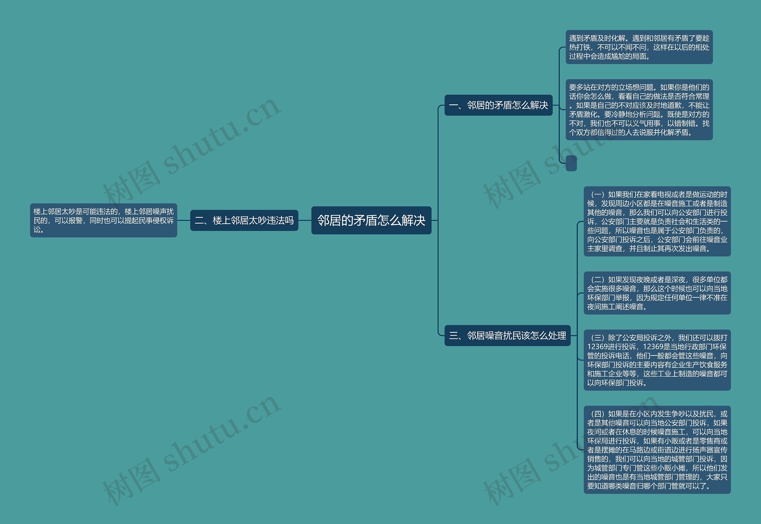 邻居的矛盾怎么解决 邻居的矛盾怎么解决