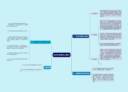 拆迁纠纷要怎么解决