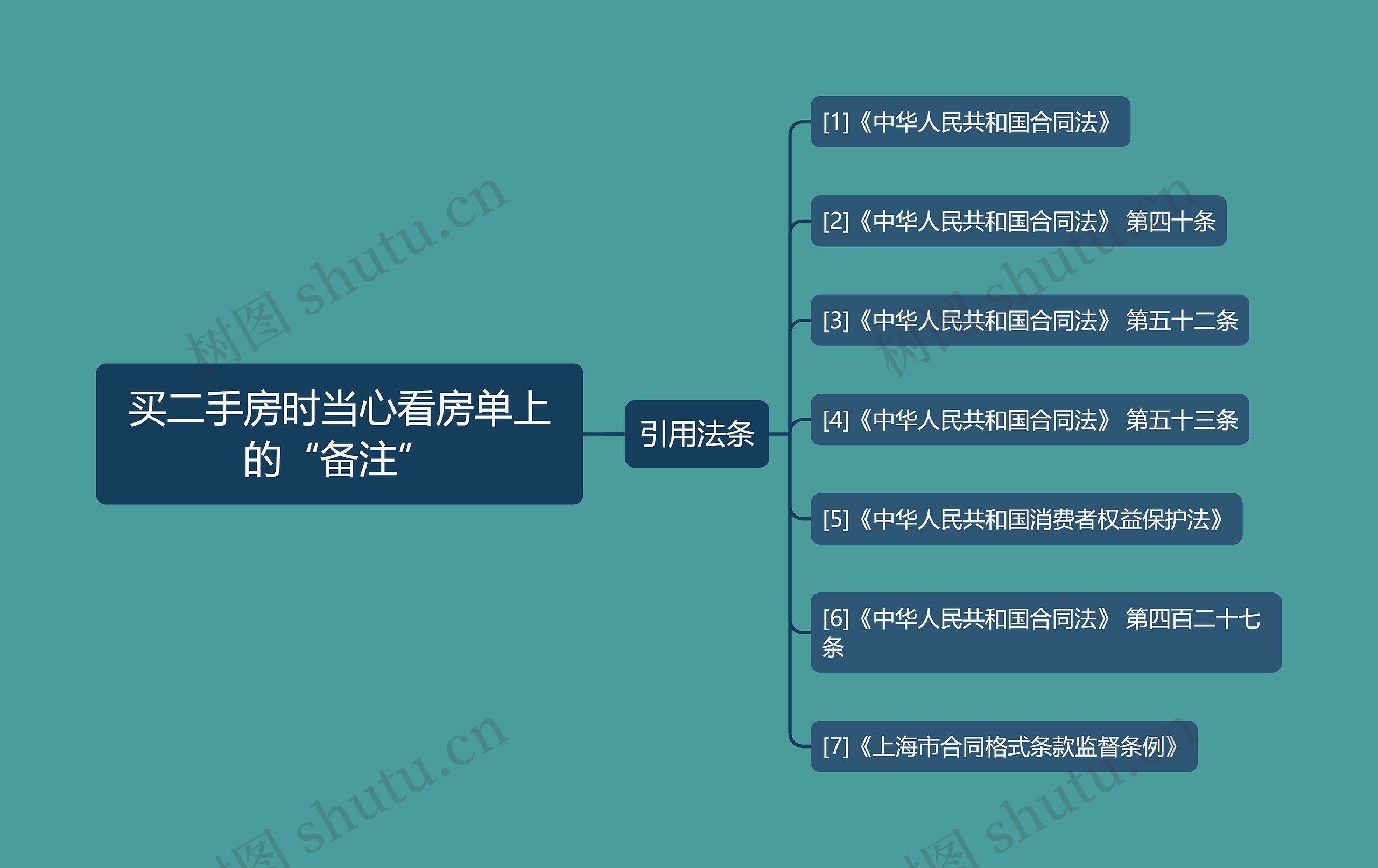 买二手房时当心看房单上的“备注” 买二手房时当心看房单上的“备注”