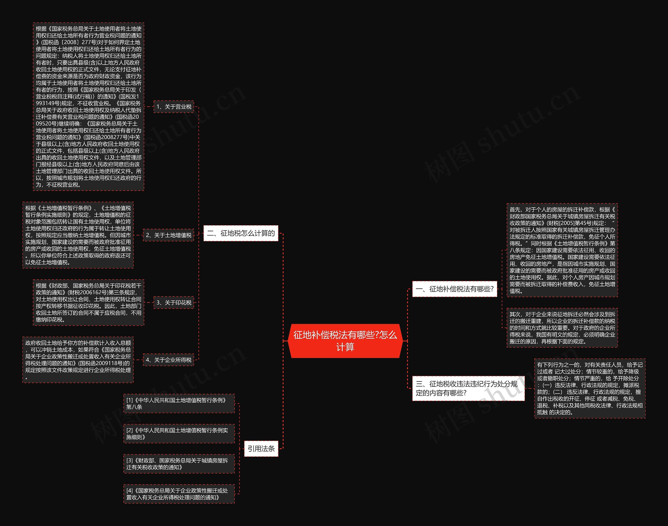 征地补偿税法有哪些?怎么计算思维导图