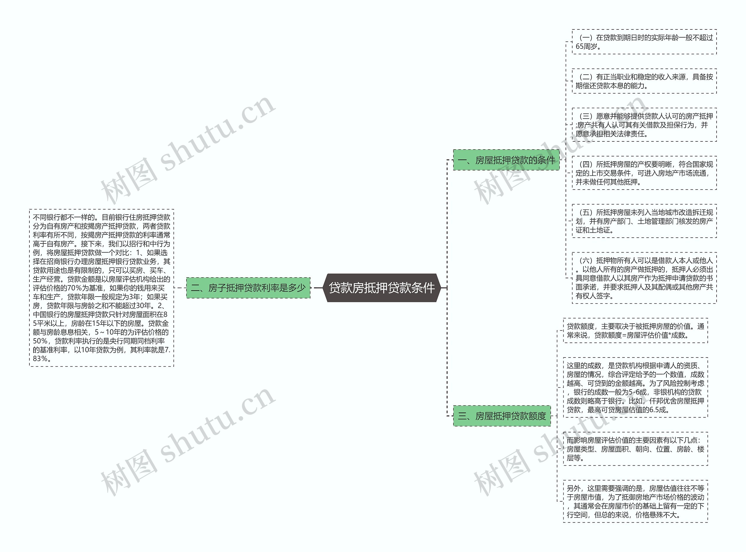 贷款房抵押贷款条件 贷款房抵押贷款条件