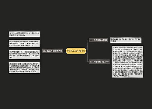 拆迁车库会赔吗