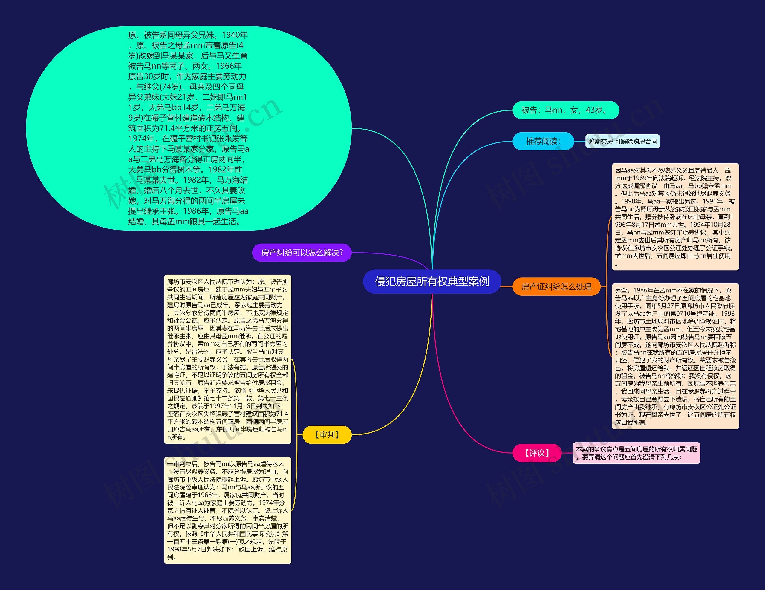 侵犯房屋所有权典型案例思维导图