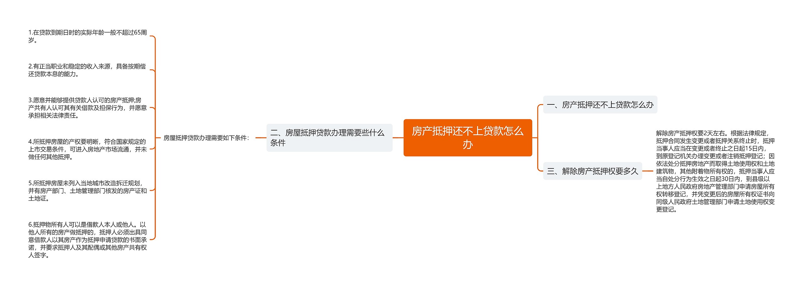 房产抵押还不上贷款怎么办 房产抵押还不上贷款怎么办