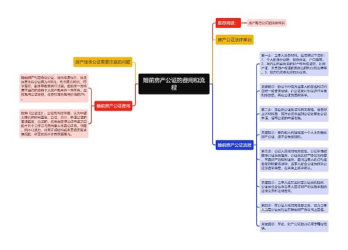 婚前房产公证的费用和流程