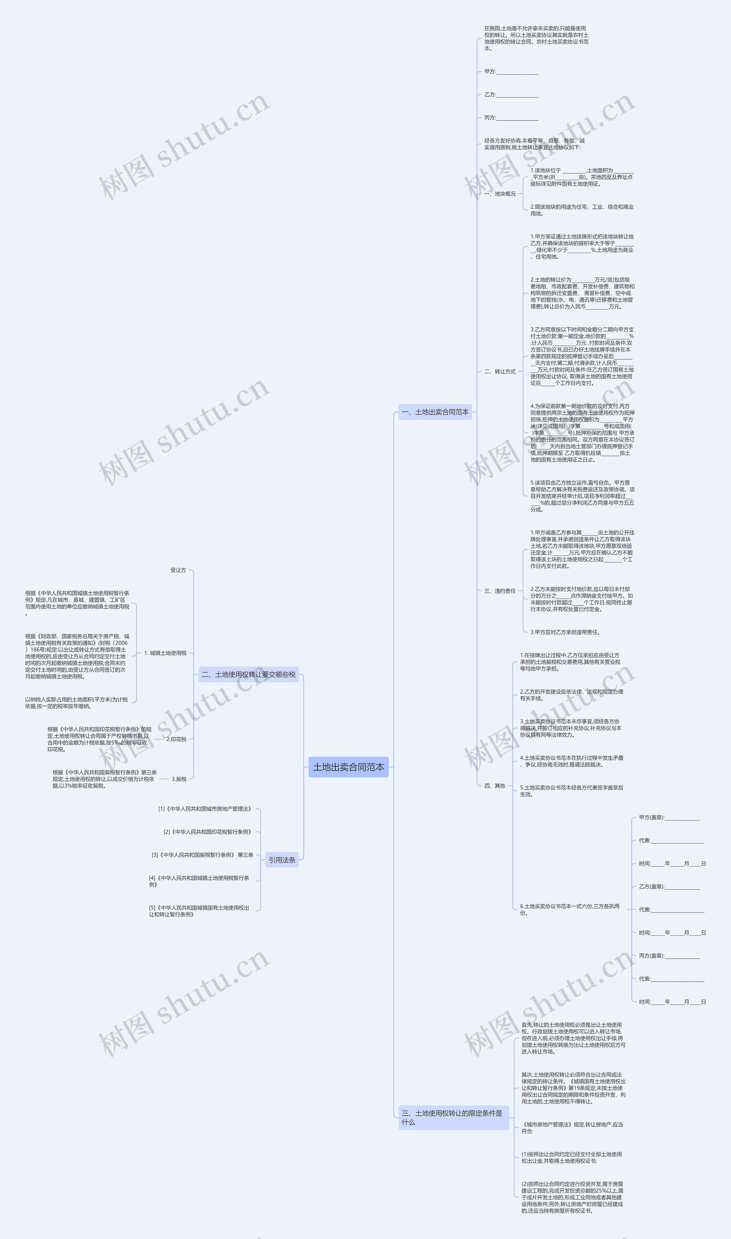 土地出卖合同范本思维导图