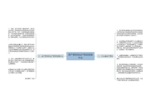 房产更名和过户的区别是什么