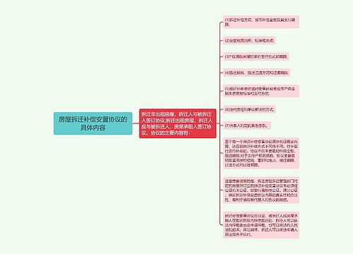 房屋拆迁补偿安置协议的具体内容