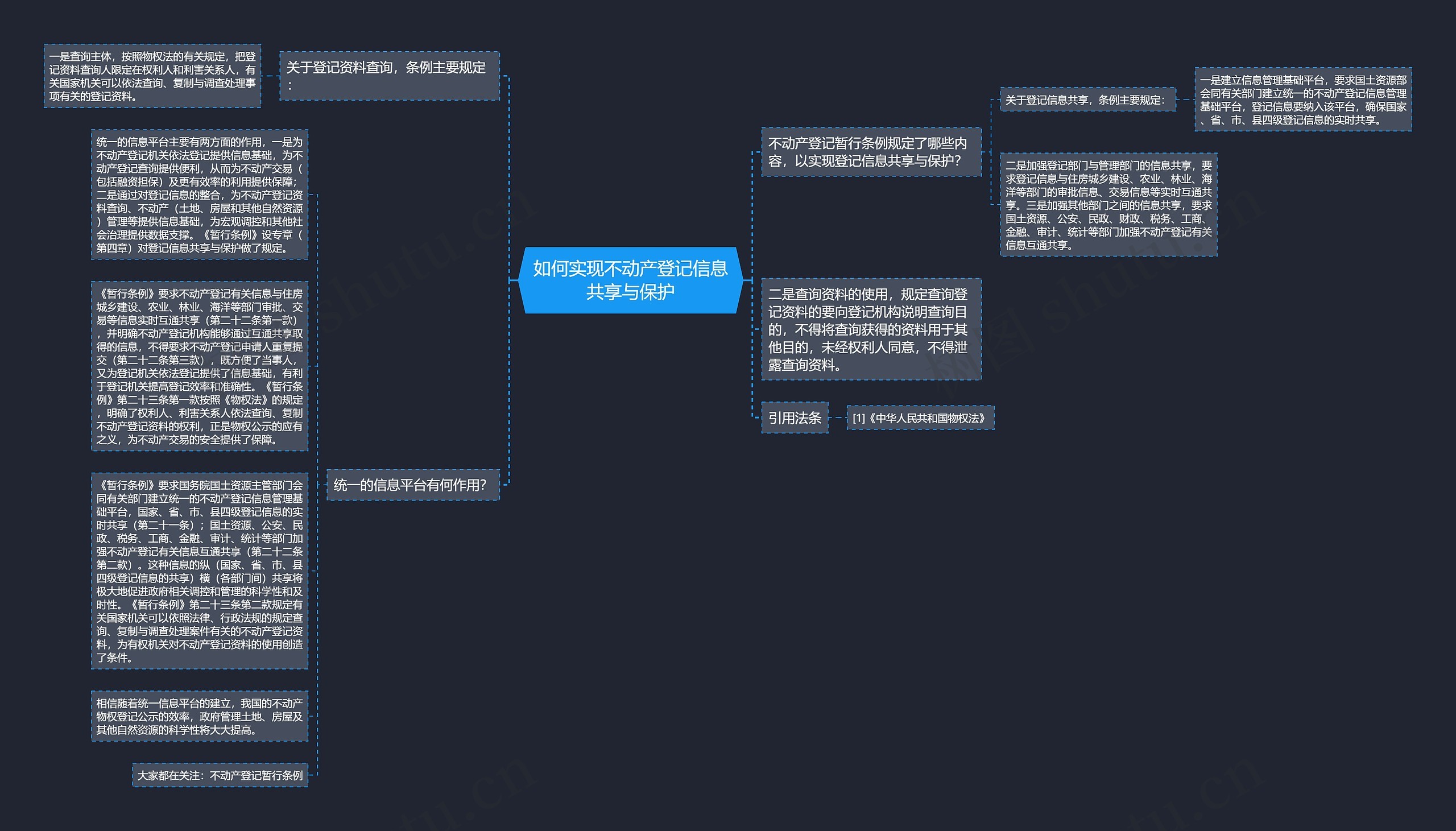 如何实现不动产登记信息共享与保护思维导图