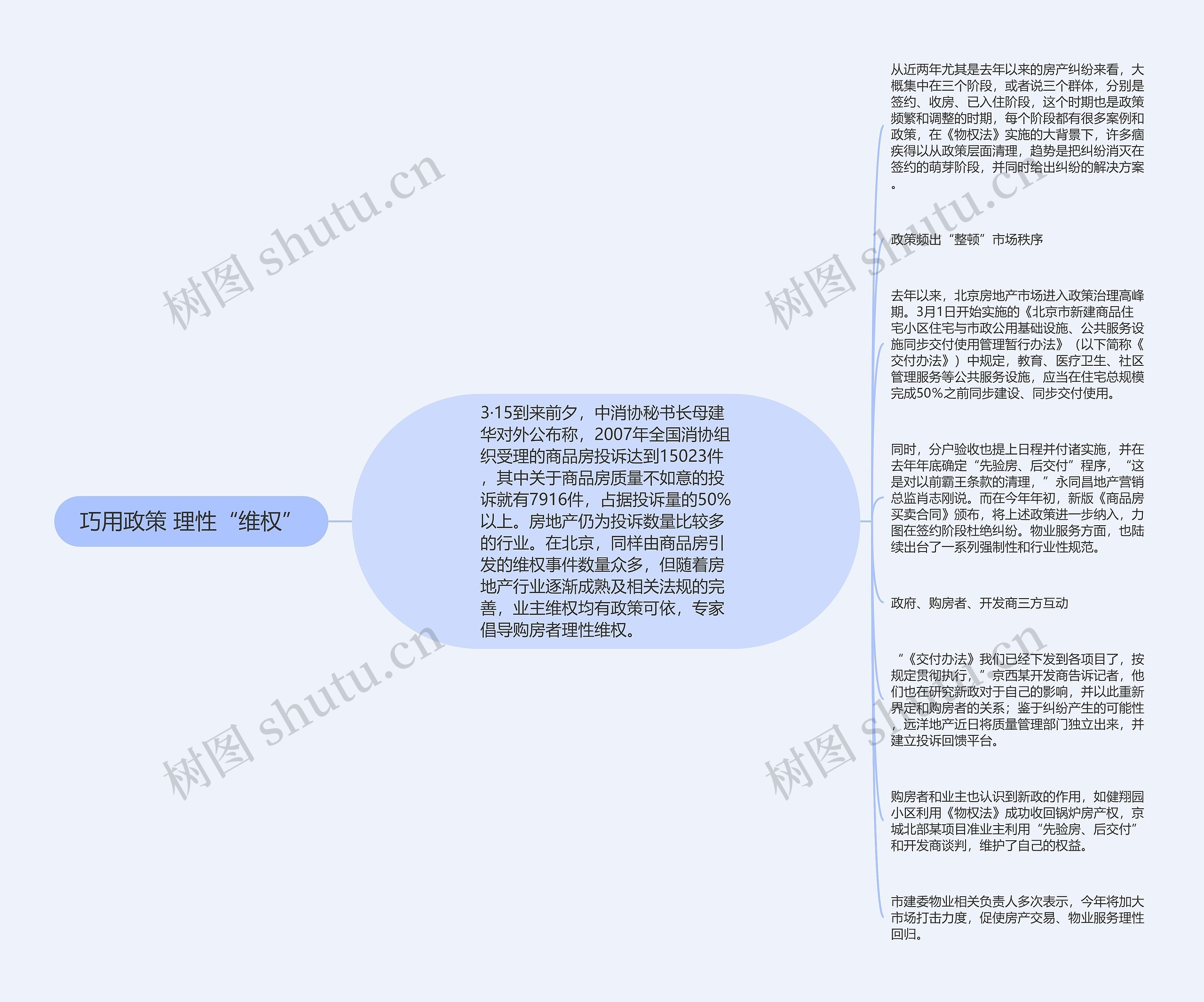 巧用政策 理性“维权”思维导图