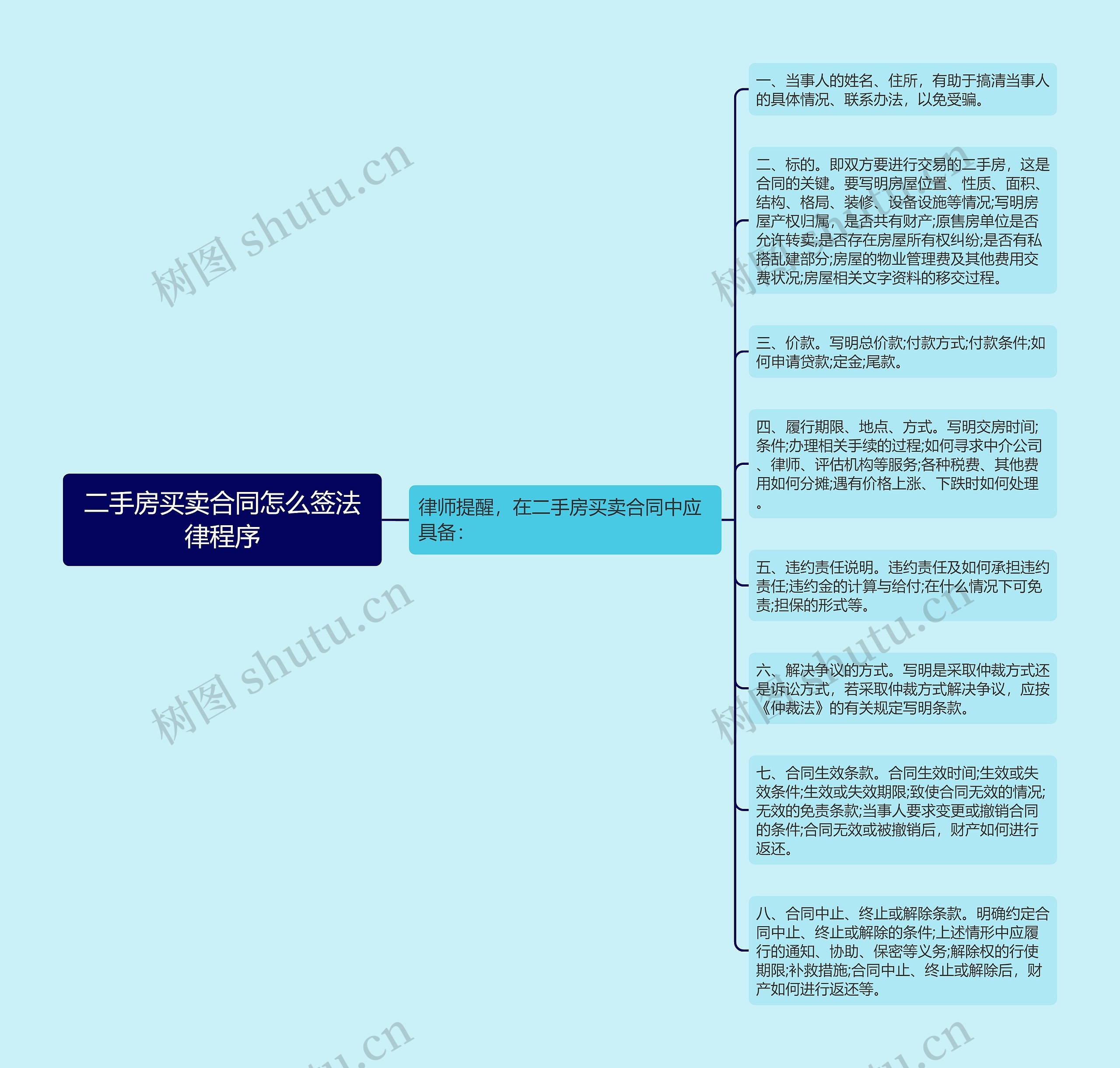 二手房买卖合同怎么签法律程序