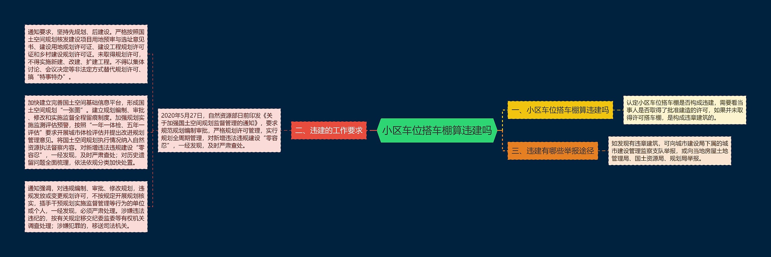 小区车位搭车棚算违建吗 小区车位搭车棚算违建吗