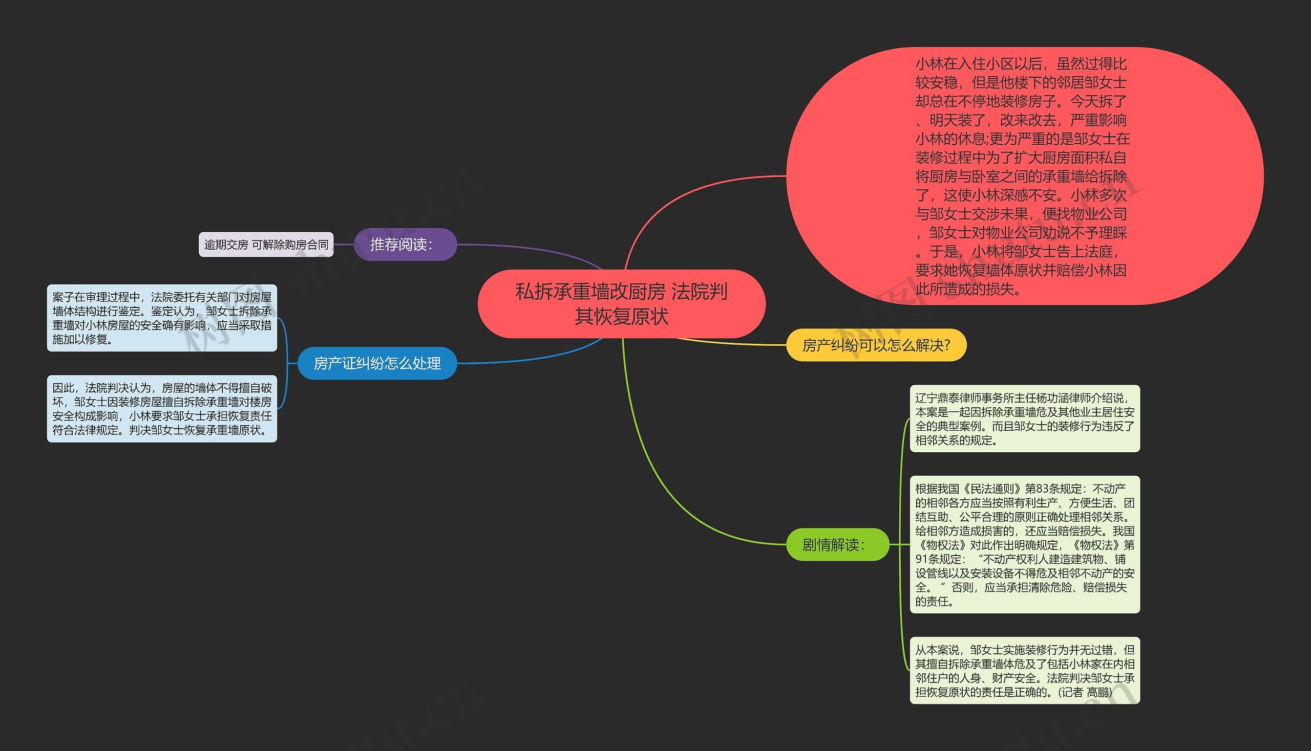 私拆承重墙改厨房 法院判其恢复原状思维导图