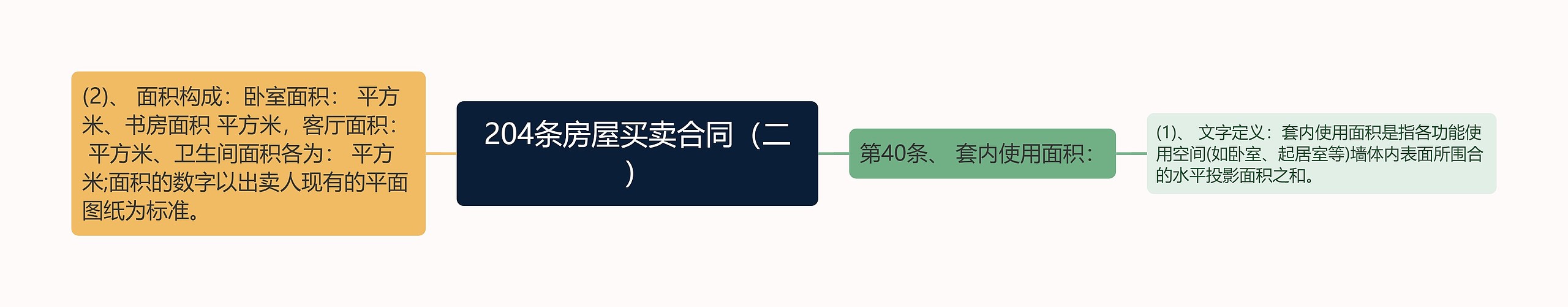 204条房屋买卖合同(二) 204条房屋买卖合同(二)