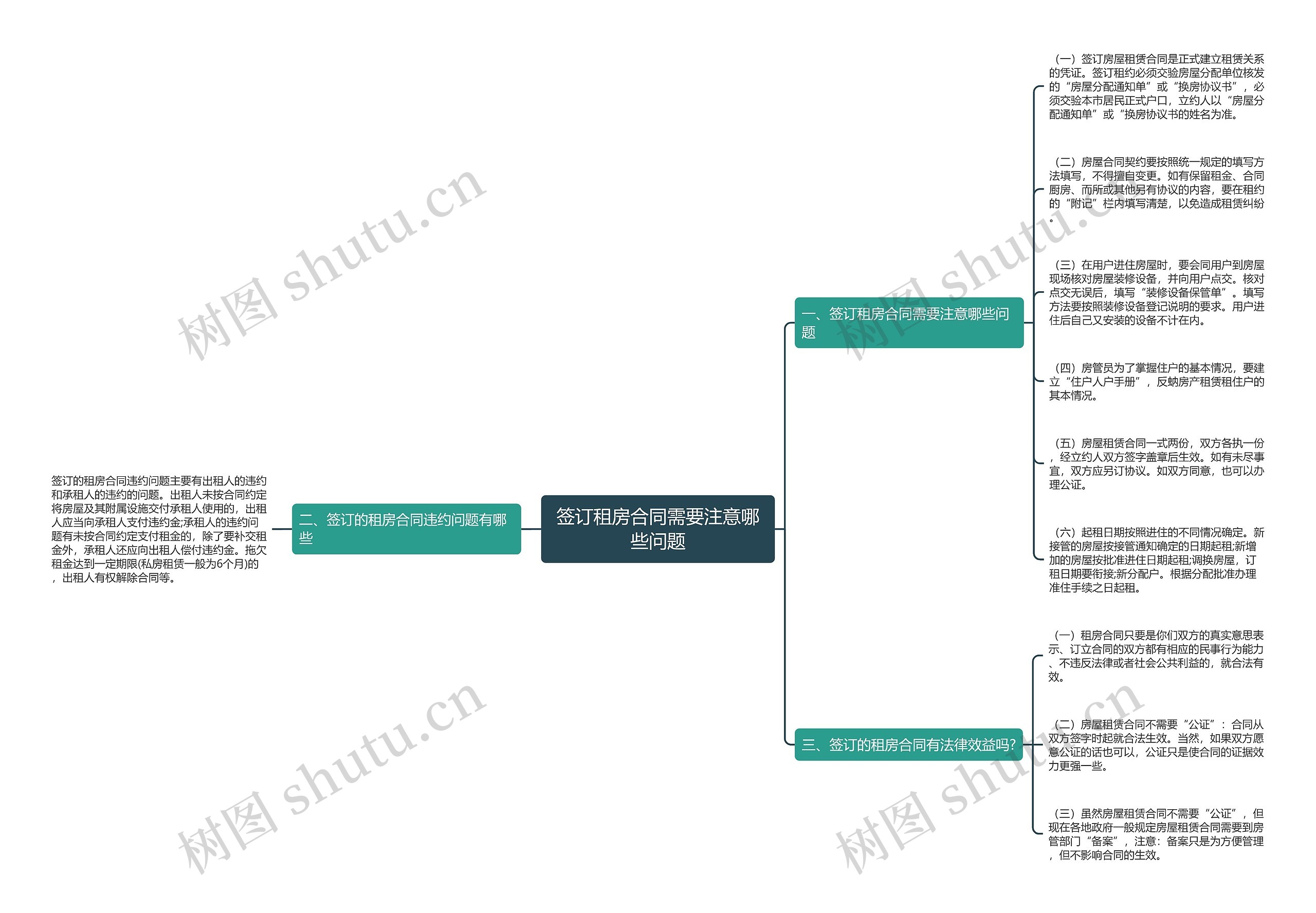 签订租房合同需要注意哪些问题思维导图