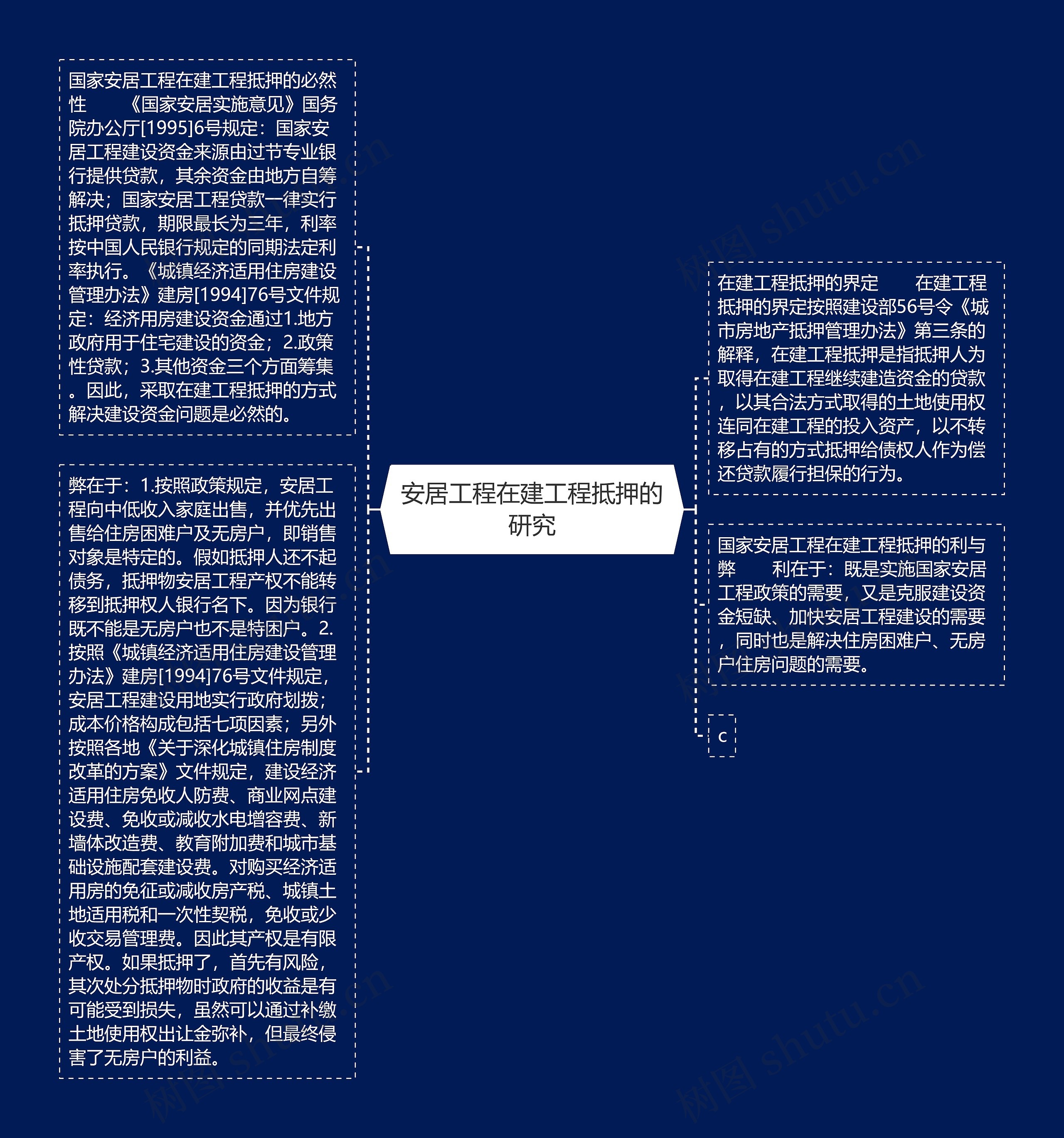 安居工程在建工程抵押的研究