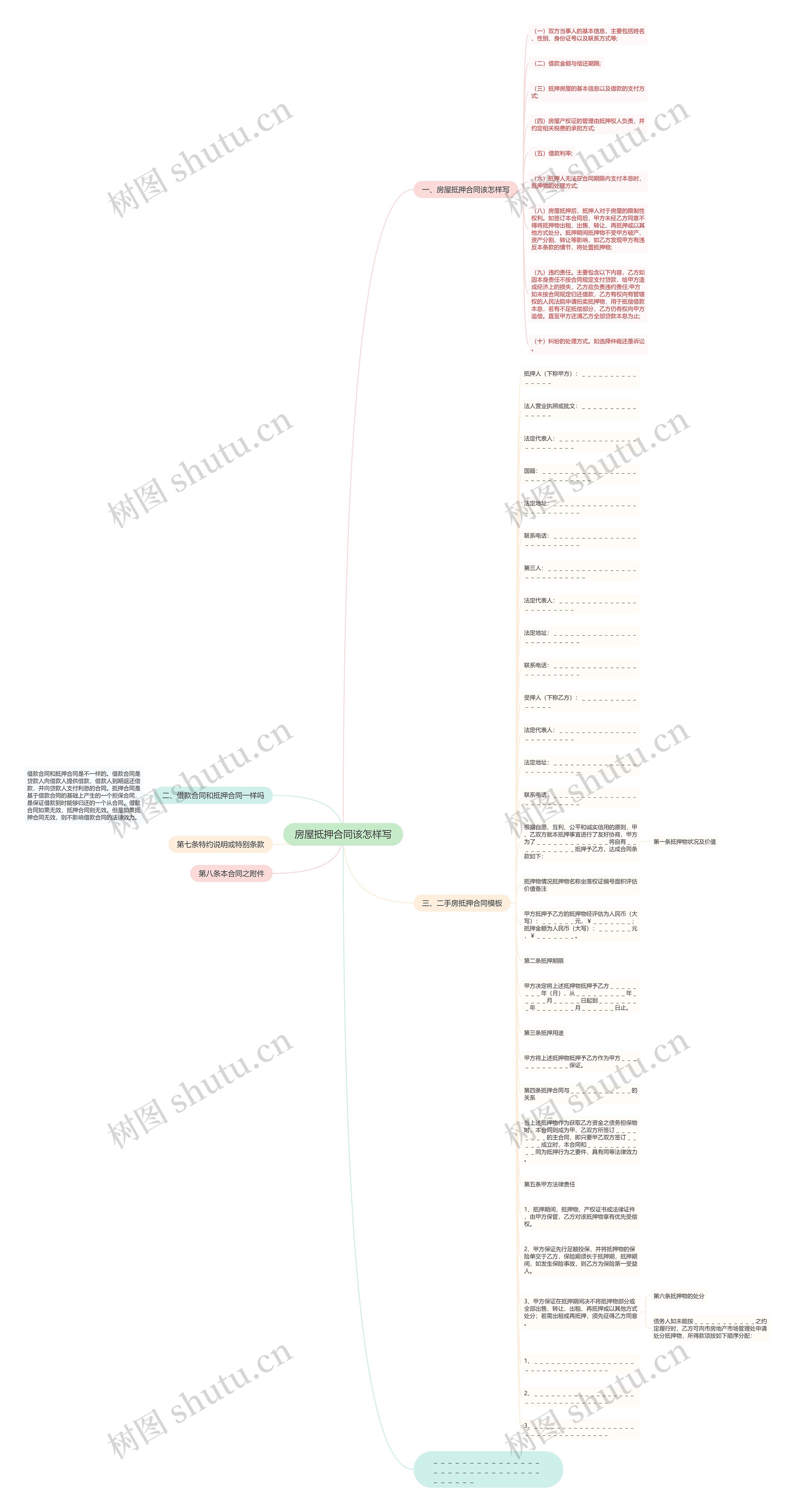 房屋抵押合同该怎样写思维导图