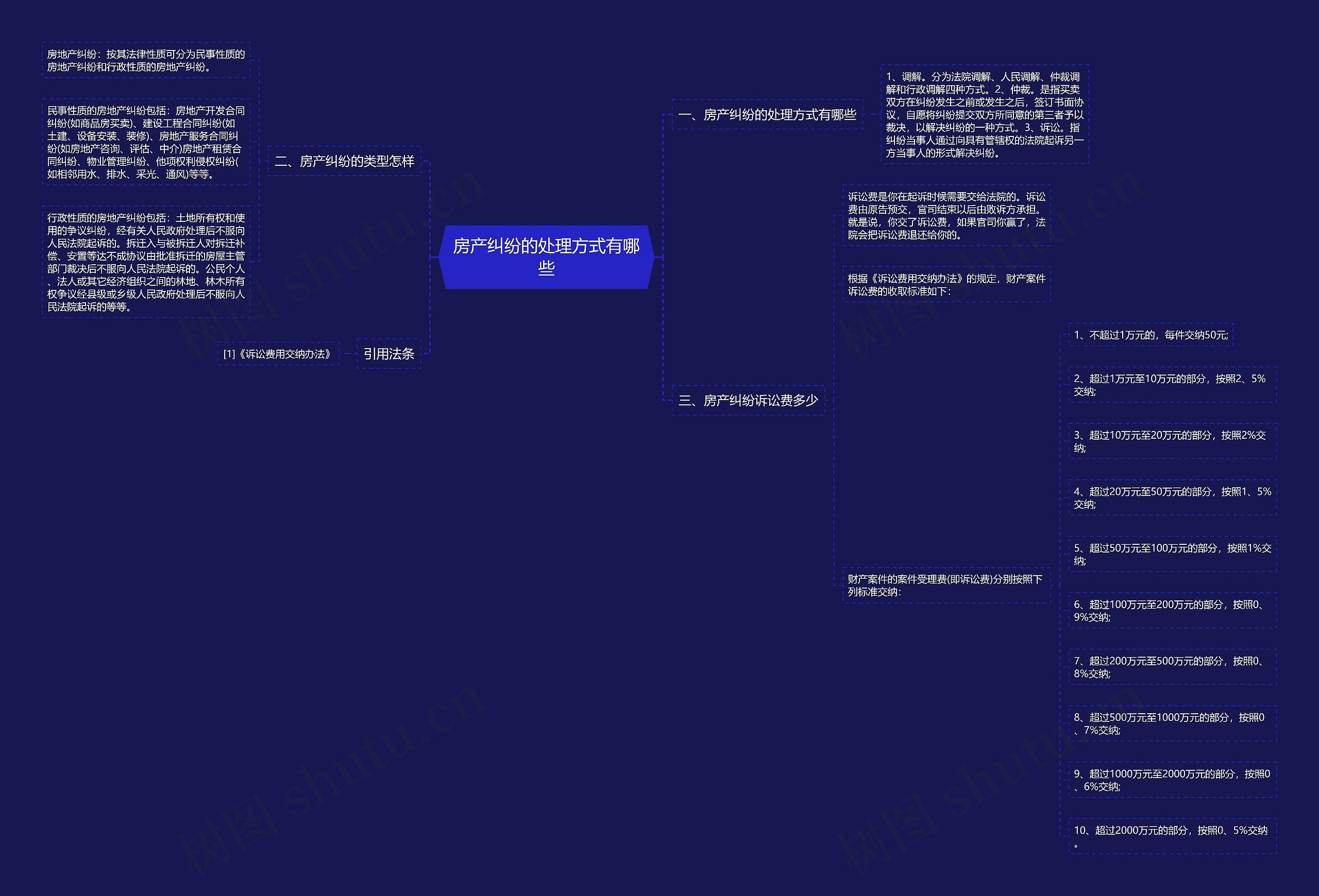 房产纠纷的处理方式有哪些 房产纠纷的处理方式有哪些
