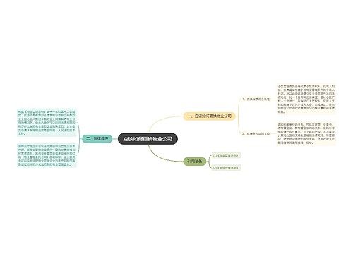 应该如何更换物业公司