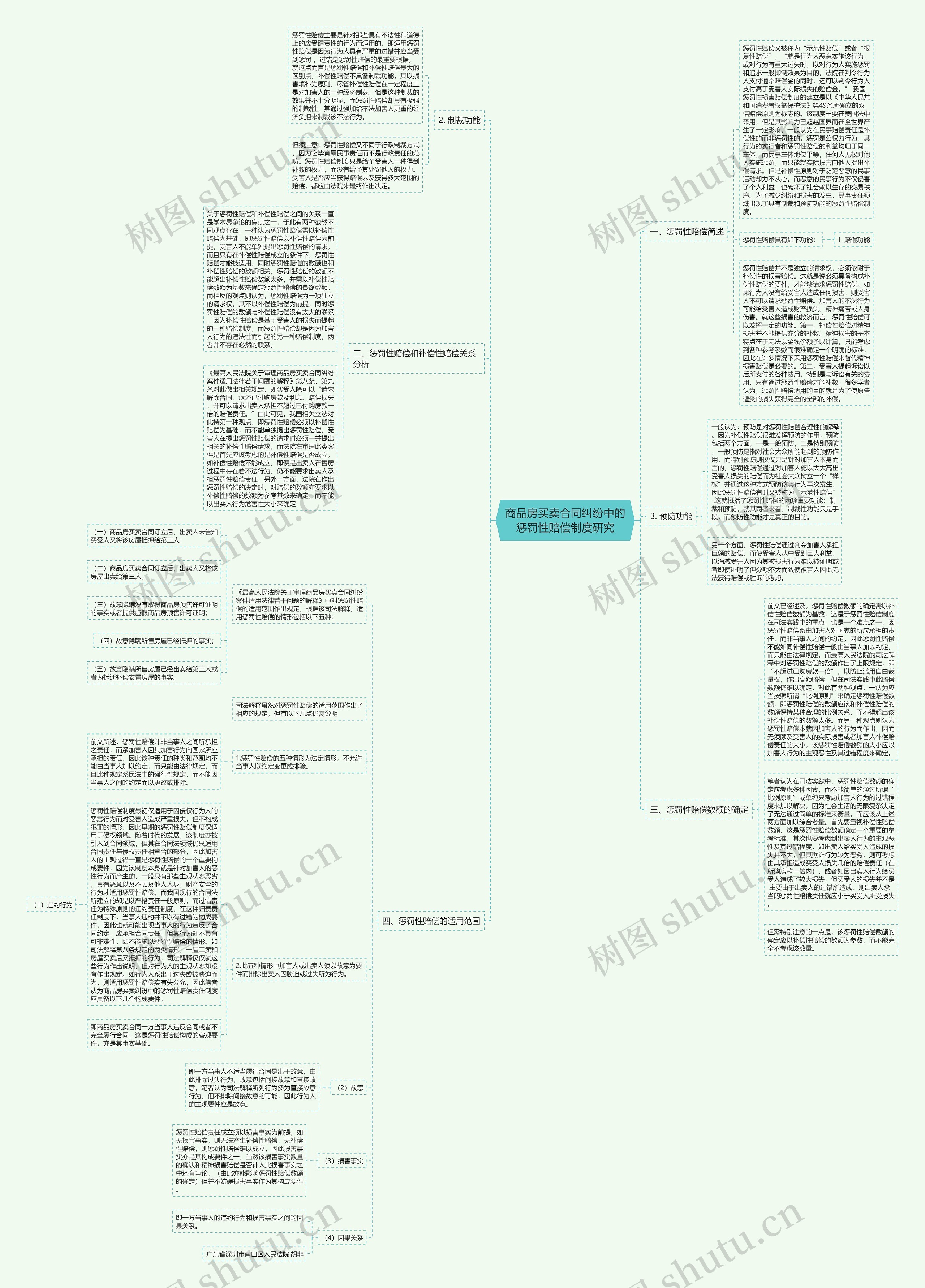 商品房买卖合同纠纷中的惩罚性赔偿制度研究思维导图
