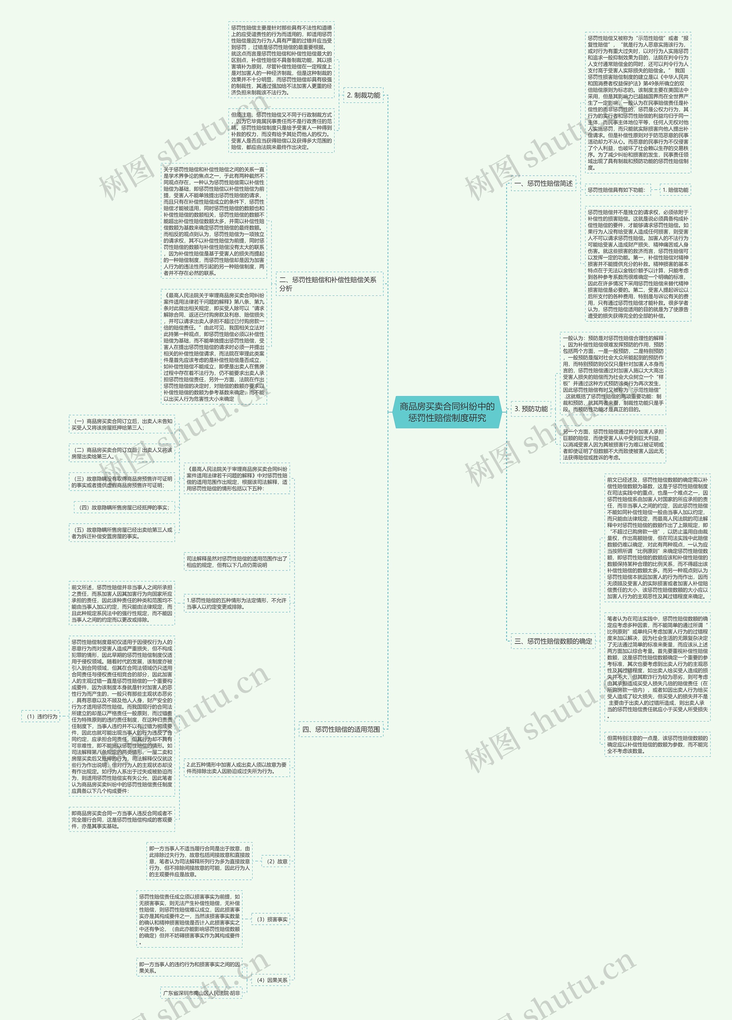 商品房买卖合同纠纷中的惩罚性赔偿制度研究 商品房买卖合同纠纷中的惩罚性赔偿制度研究