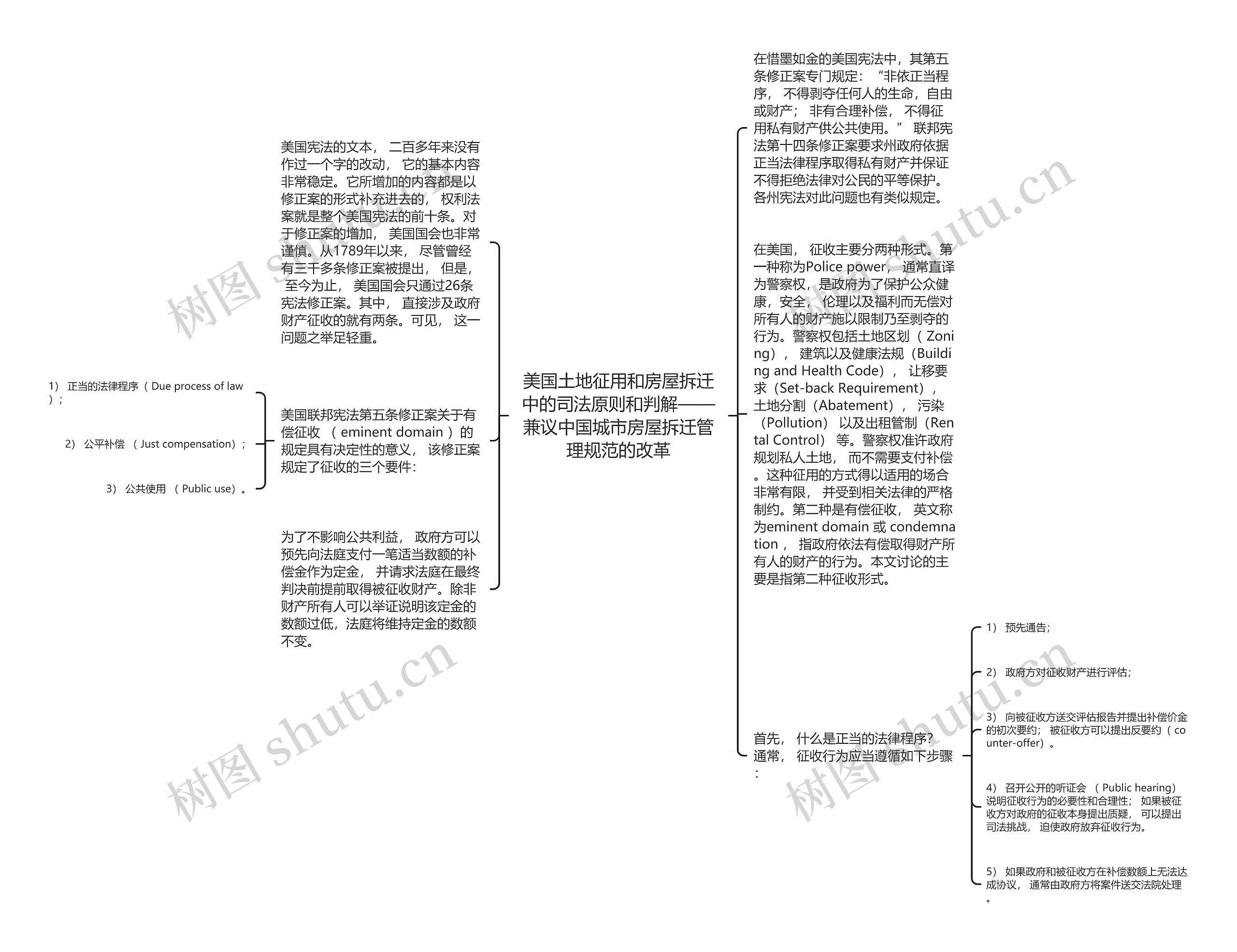 美国土地征用和房屋拆迁中的司法原则和判解——兼议中国城市房屋拆迁管理规范的改革