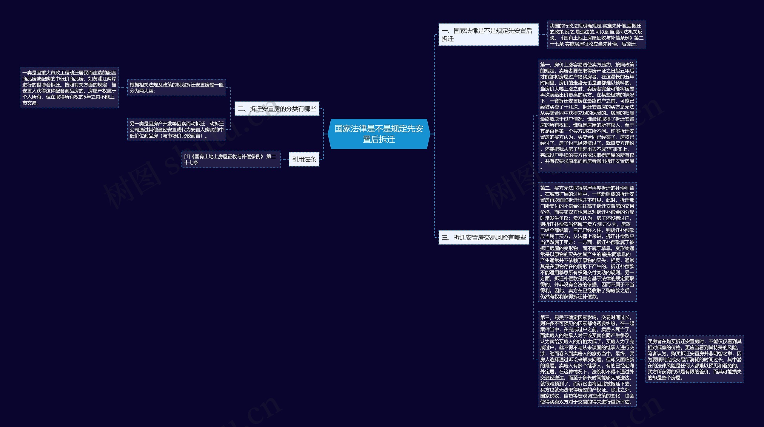国家法律是不是规定先安置后拆迁思维导图