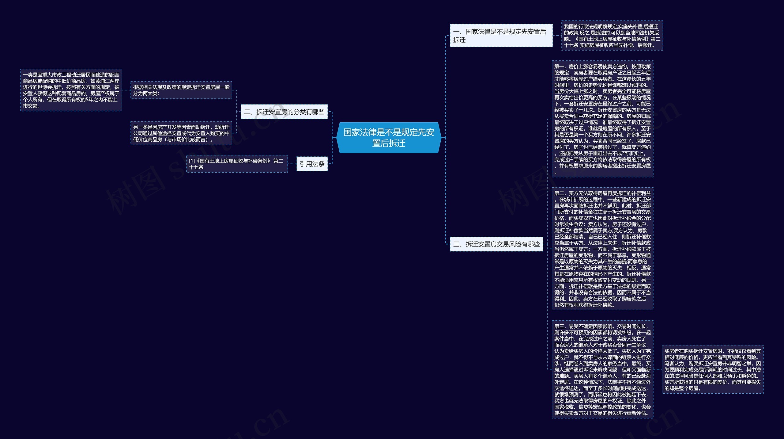 国家法律是不是规定先安置后拆迁 国家法律是不是规定先安置后拆迁