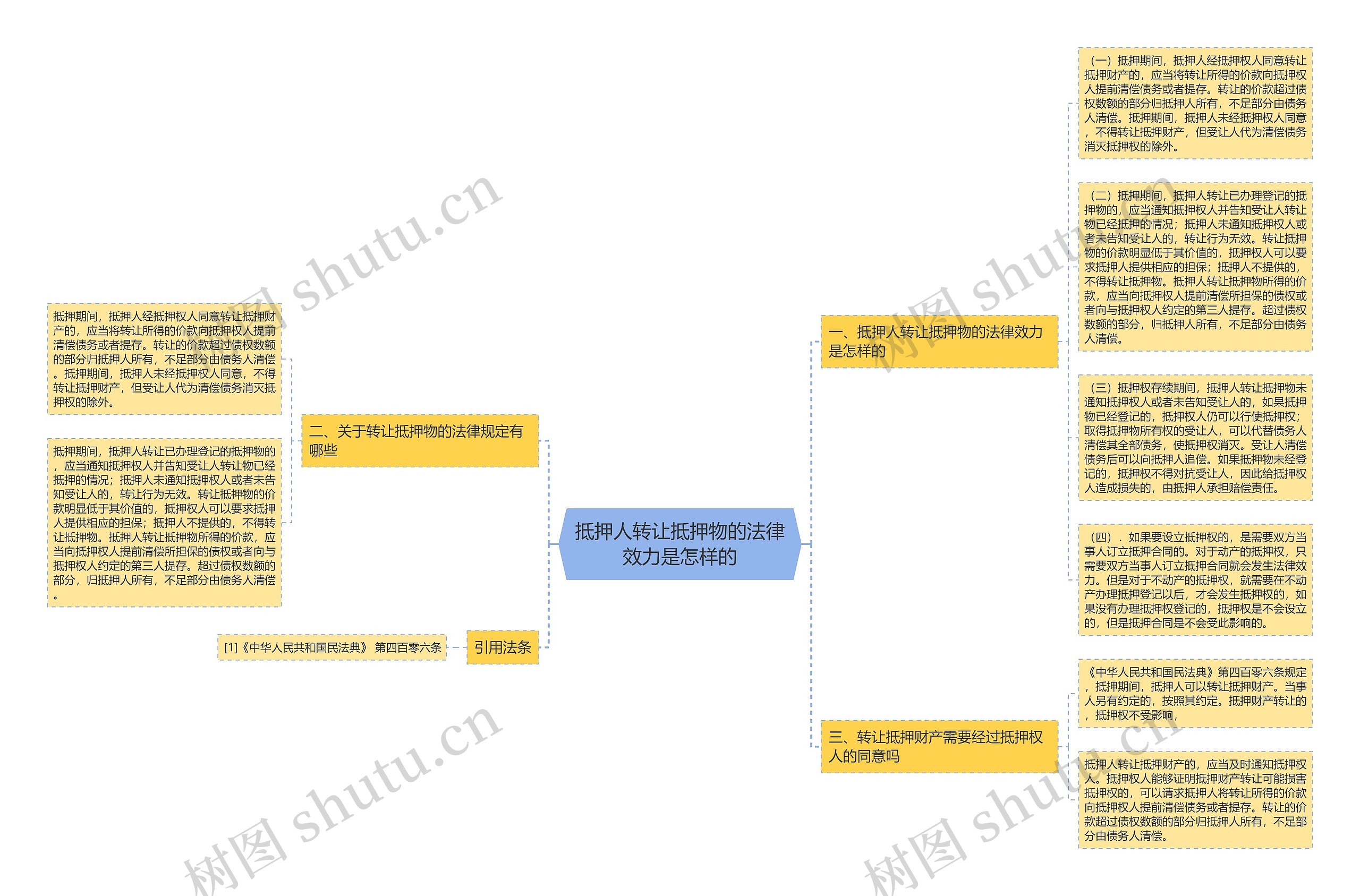 抵押人转让抵押物的法律效力是怎样的思维导图