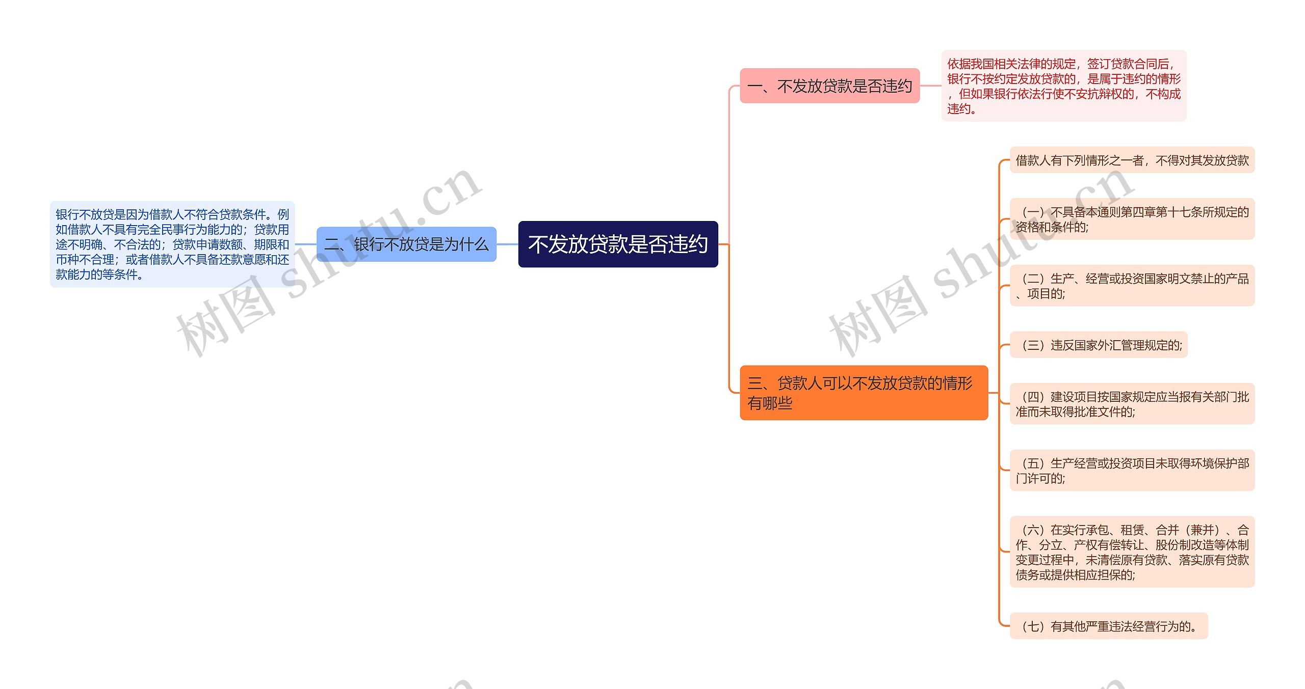 不发放贷款是否违约