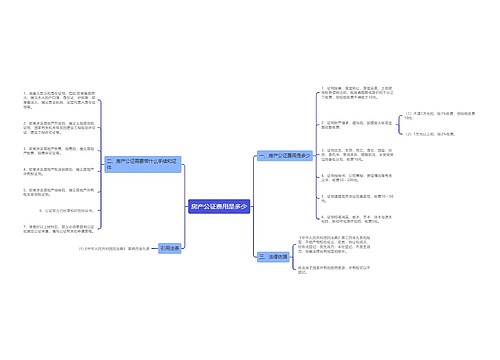 房产公证费用是多少