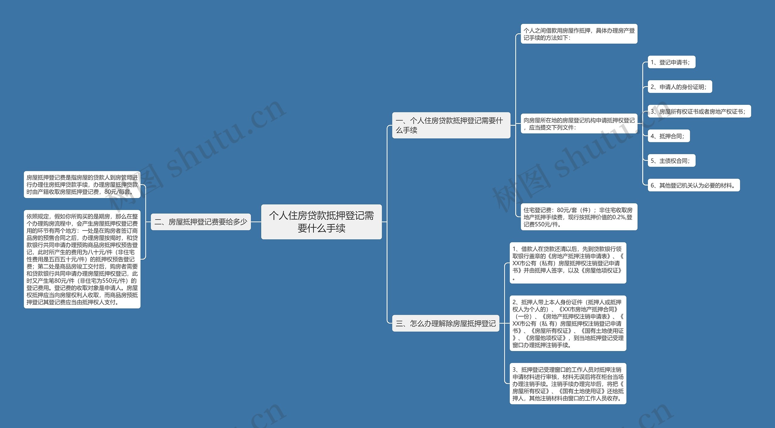 个人住房贷款抵押登记需要什么手续