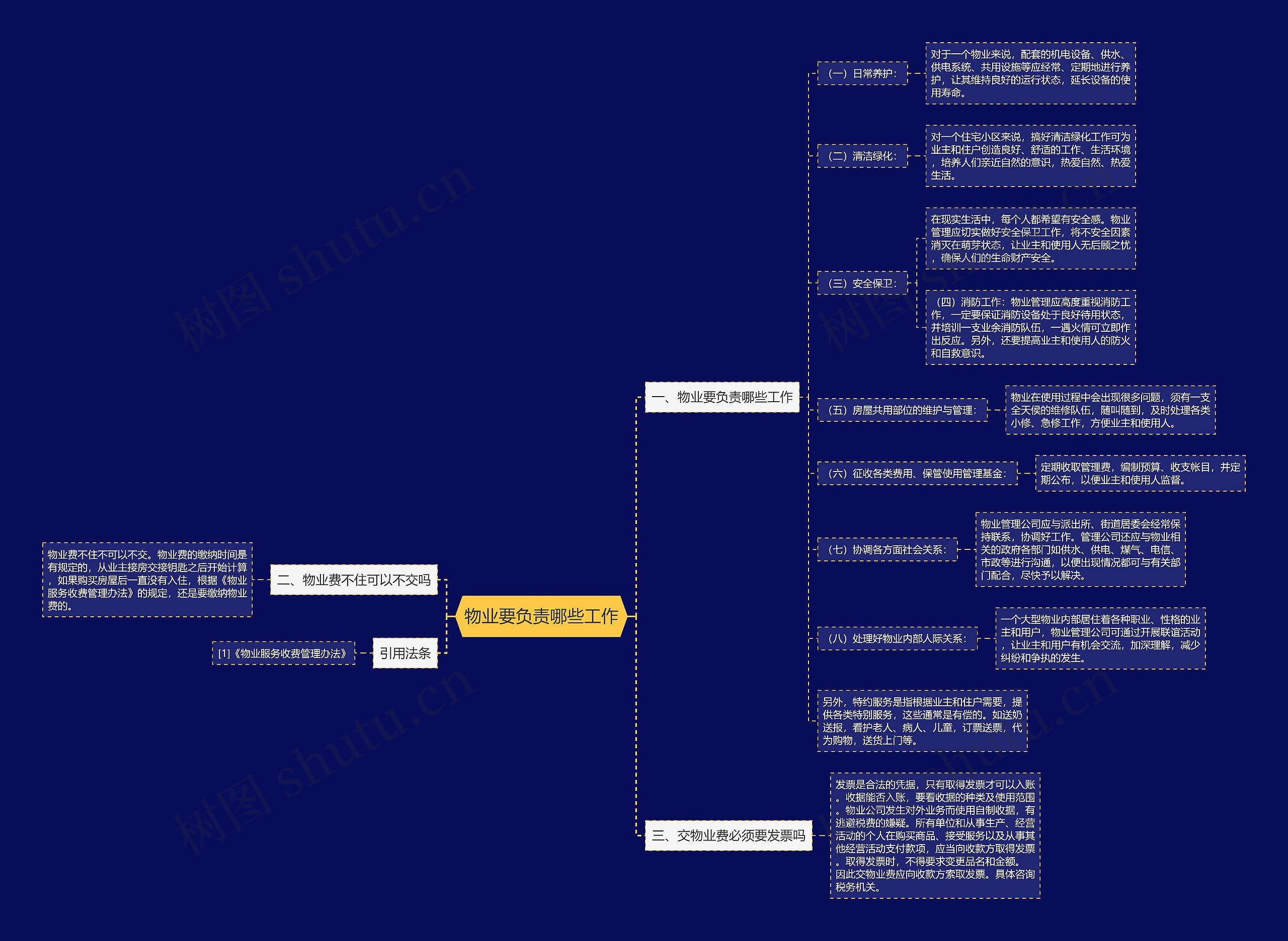 物业要负责哪些工作思维导图