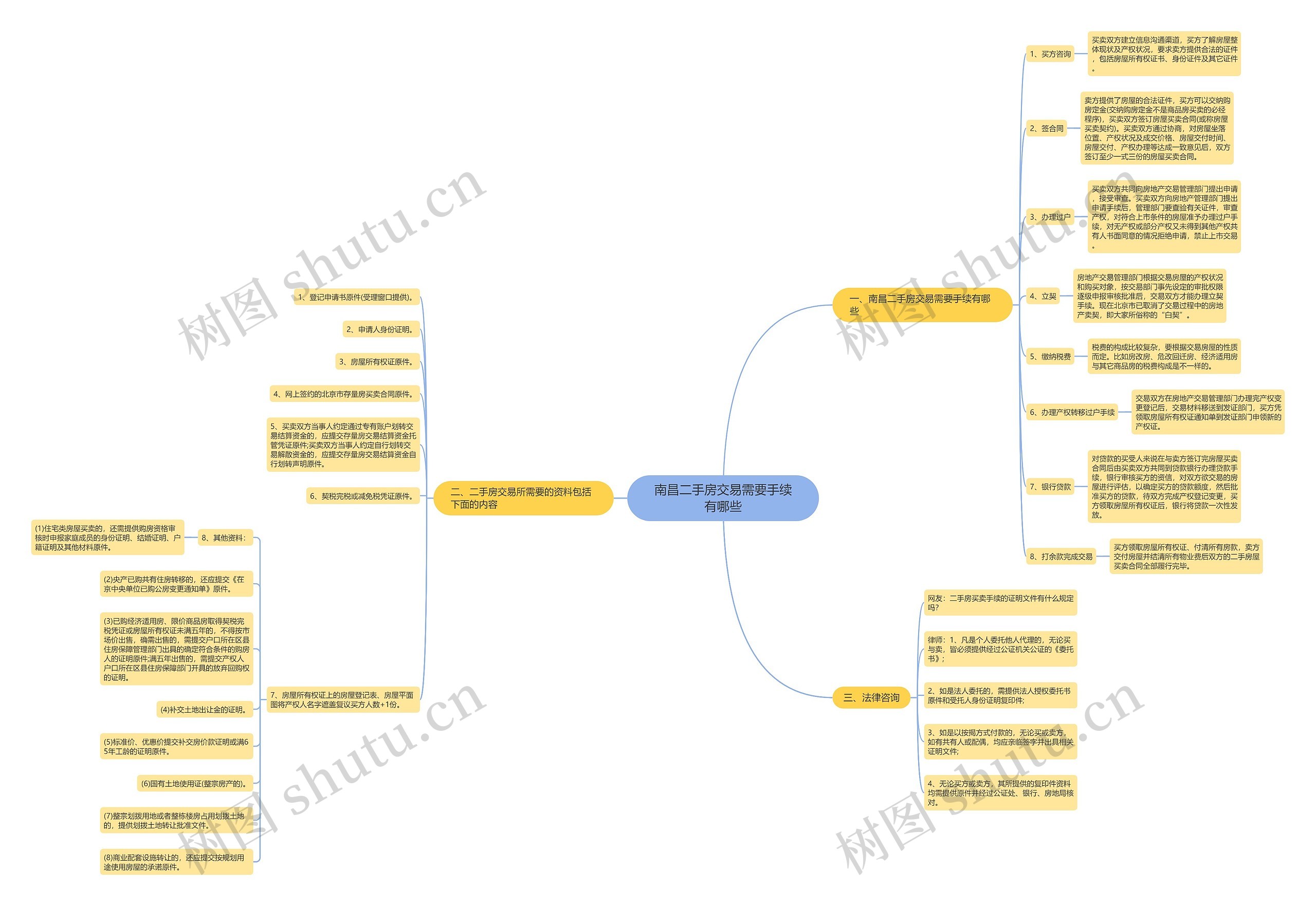 南昌二手房交易需要手续有哪些 南昌二手房交易需要手续有哪些